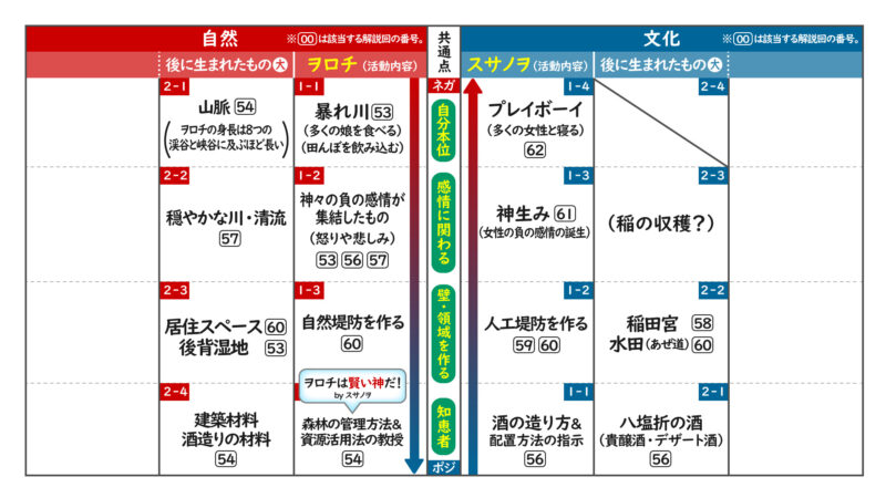 ヲロチ神話総括(前編)⑤