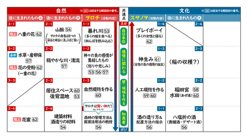 ヲロチ神話総括(前編)⑥