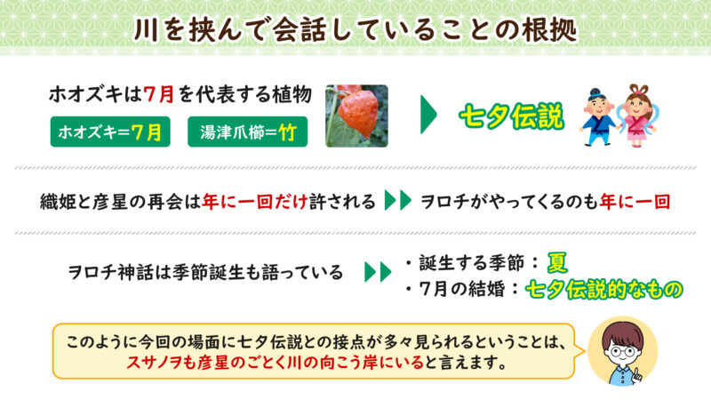 川を挟んで会話していることの根拠①-2