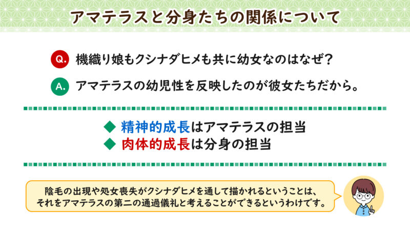 アマテラスと分身たちの関係について