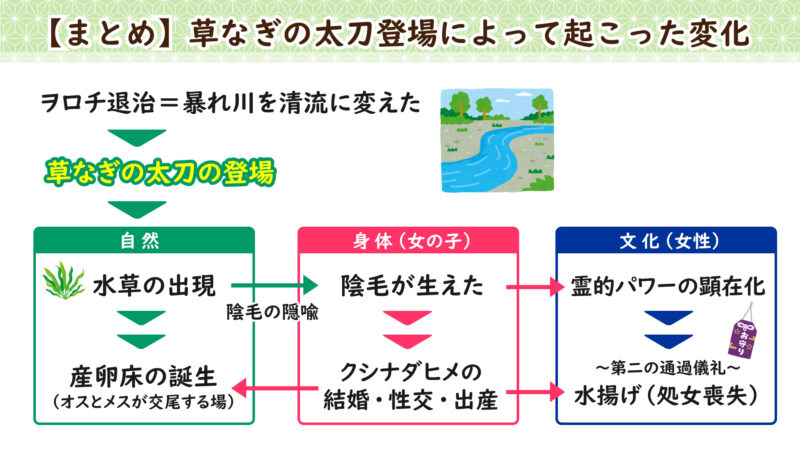 草なぎの太刀登場によって起こった変化