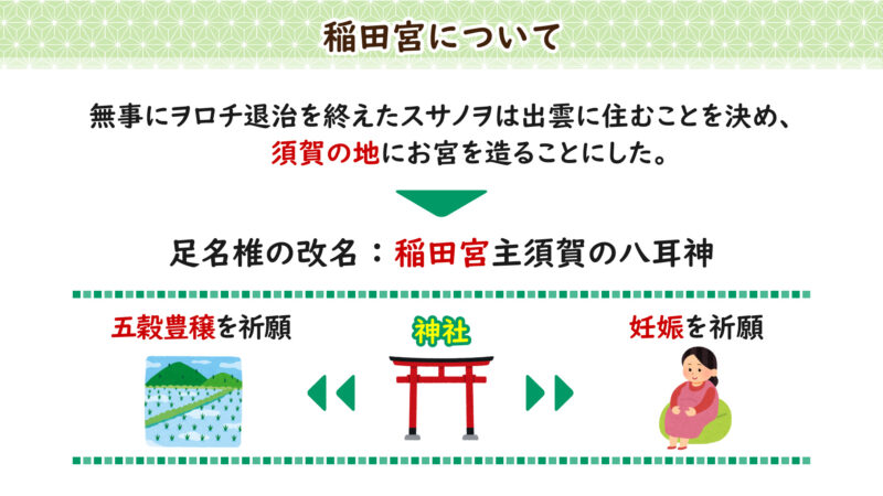 稲田宮について