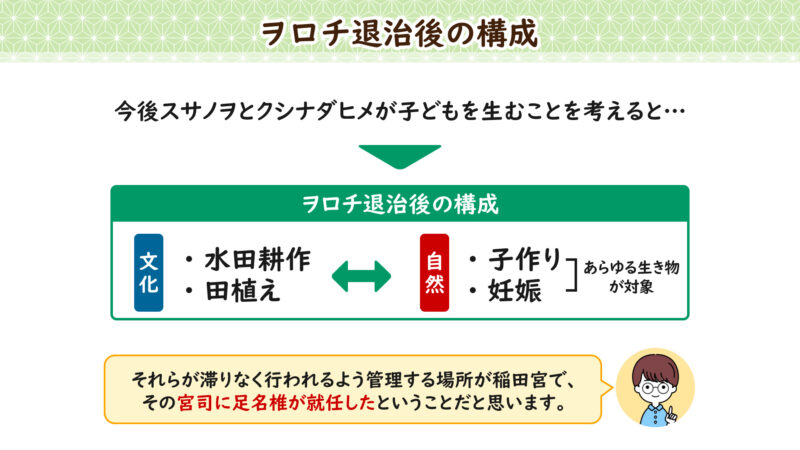稲田宮について③