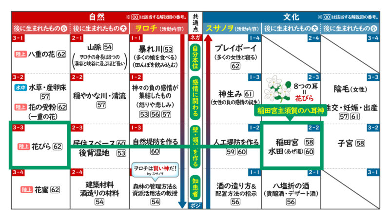 ヲロチ神話総括(前編)⑫