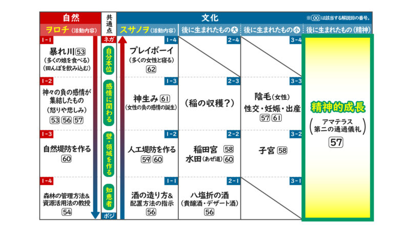 ヲロチ神話総括（後編）①