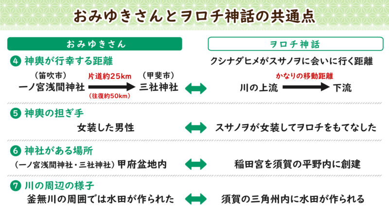 おみゆきさんとヲロチ神話の共通点②