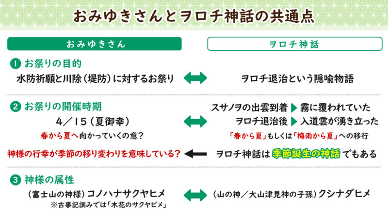 おみゆきさんとヲロチ神話の共通点①