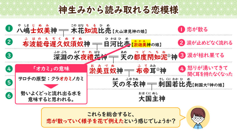 神々が怒っている理由③