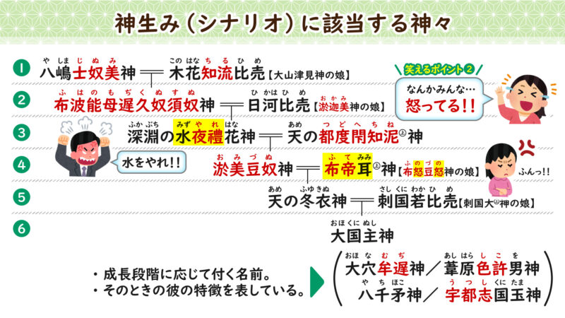 神々の名前が笑える理由②