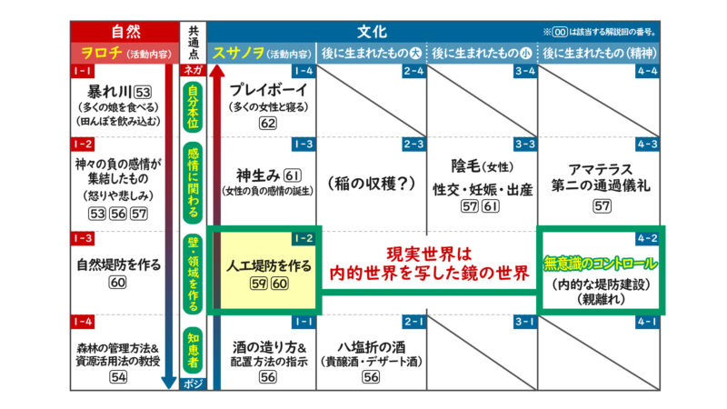 ヲロチ神話総括（後編）㉑