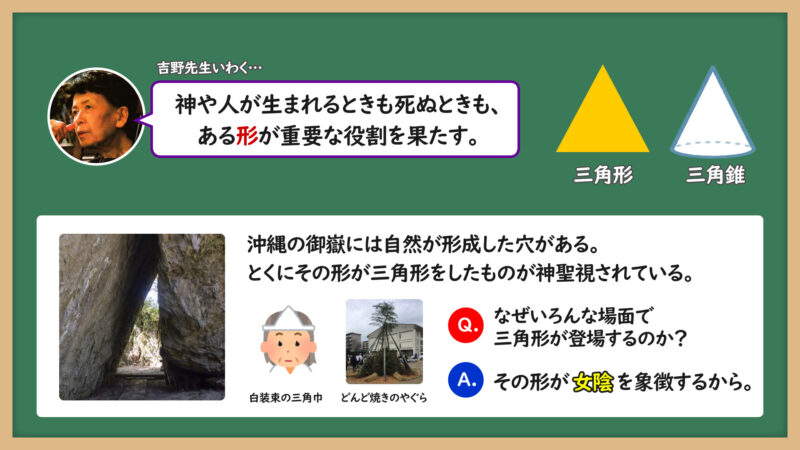 三角形について