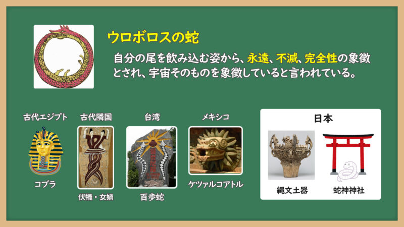 世界の蛇信仰