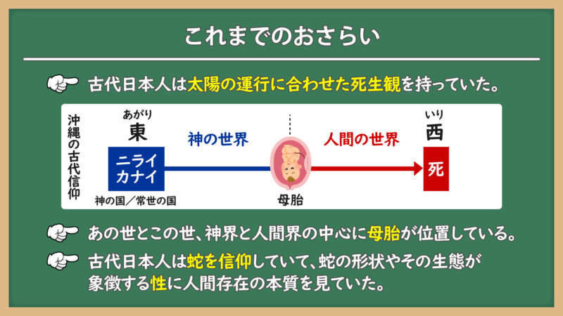 おさらい
