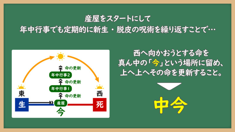 中今の哲学