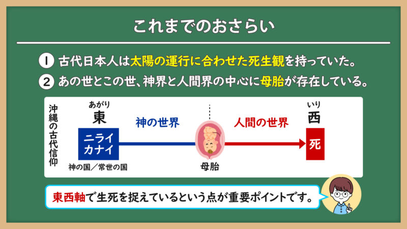 おさらい①