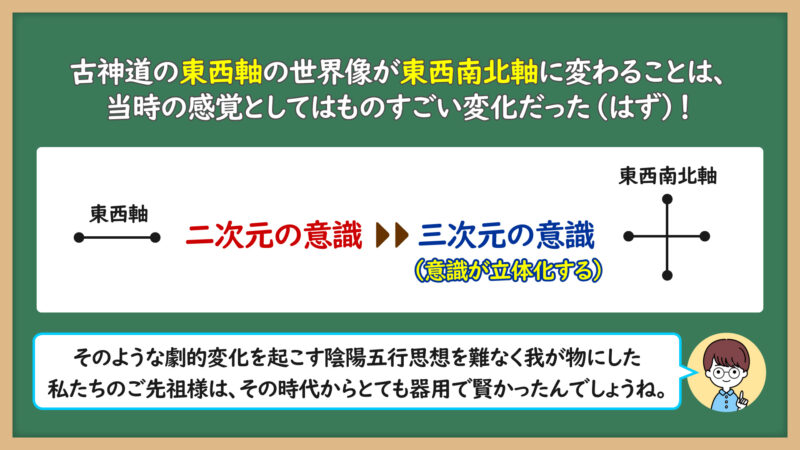 意識の変化