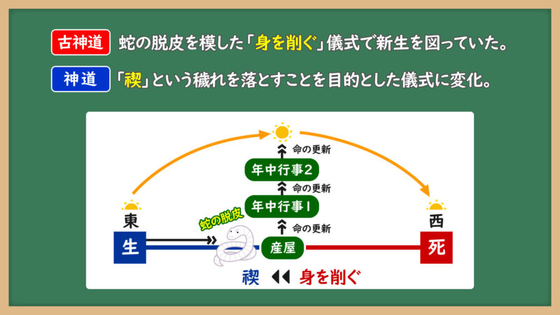 古神道と神道の違い②