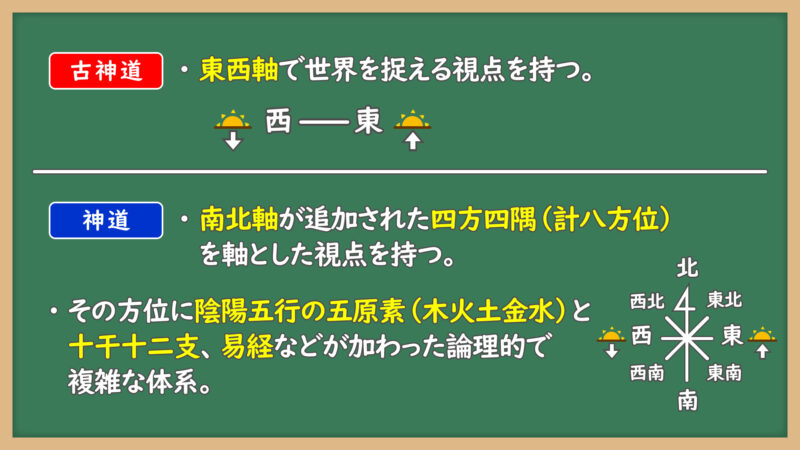 古神道と神道の違い