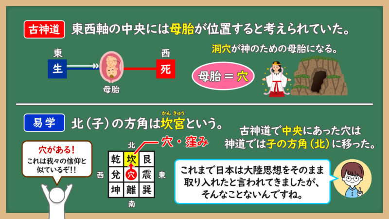 大陸思想と古神道の共通点