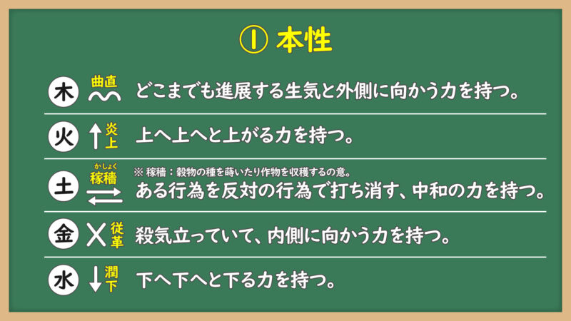 五原素の本性
