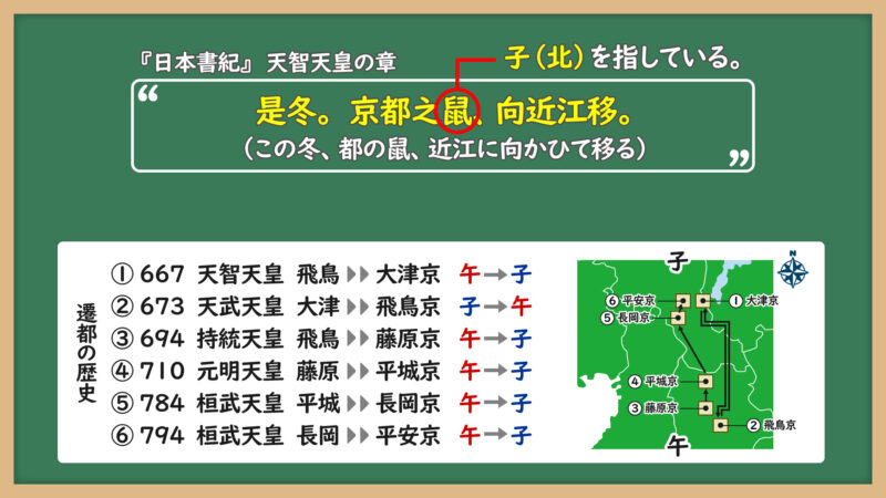 遷都の歴史