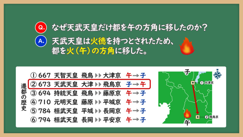 天武天皇の遷都