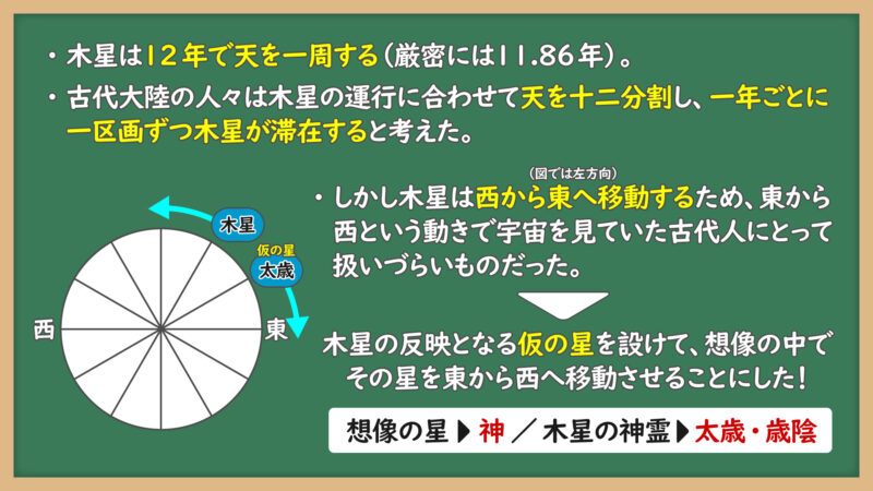 十二支の出自