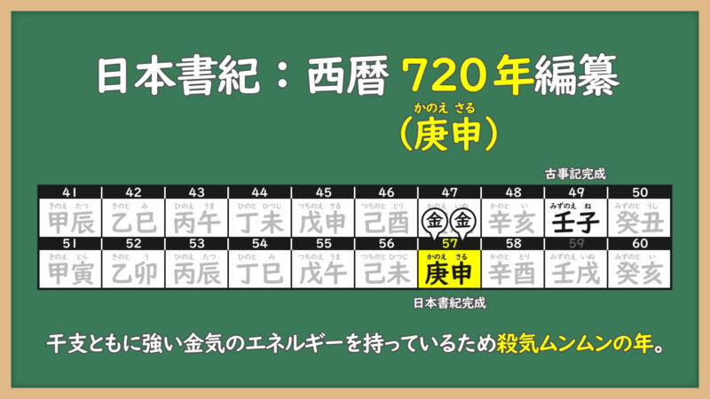 日本書紀(庚申)