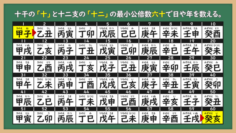 干支一覧表