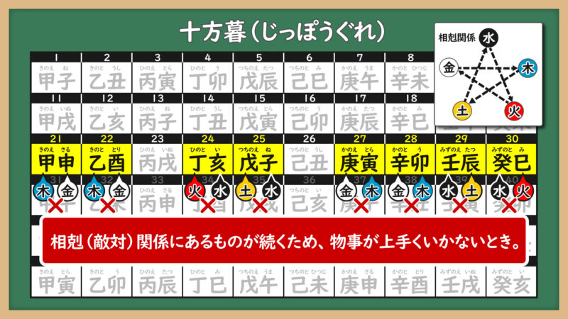 十方暮