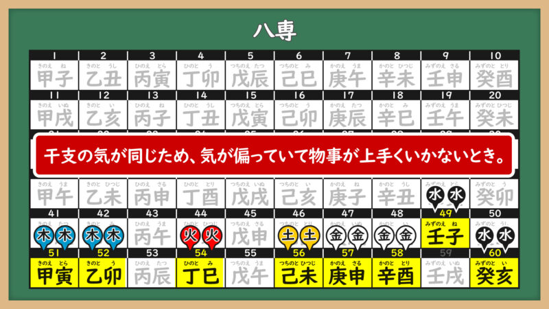 八専