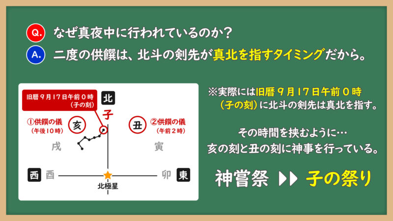 北斗七星と神嘗祭①