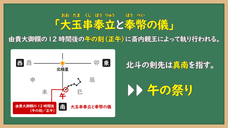 北斗七星と神嘗祭②