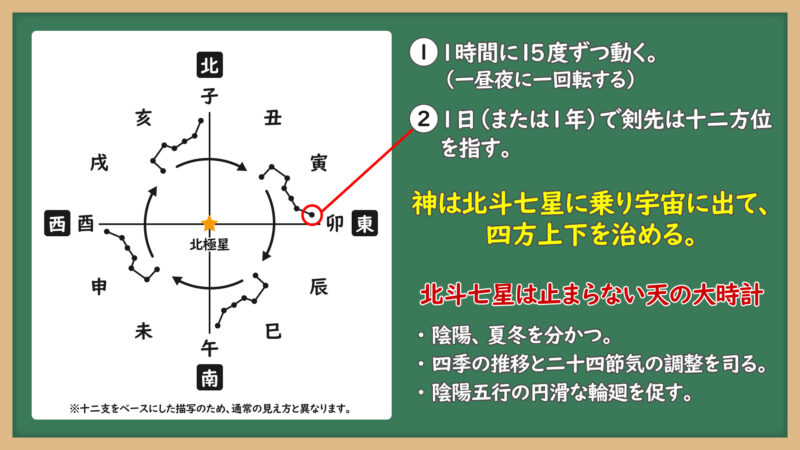 北斗七星①