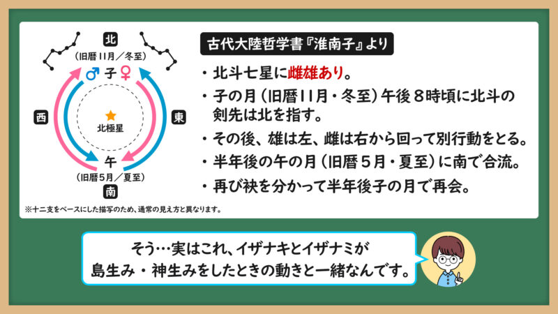 北斗七星②
