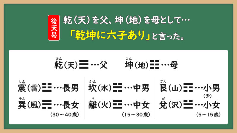 易の家族構成①