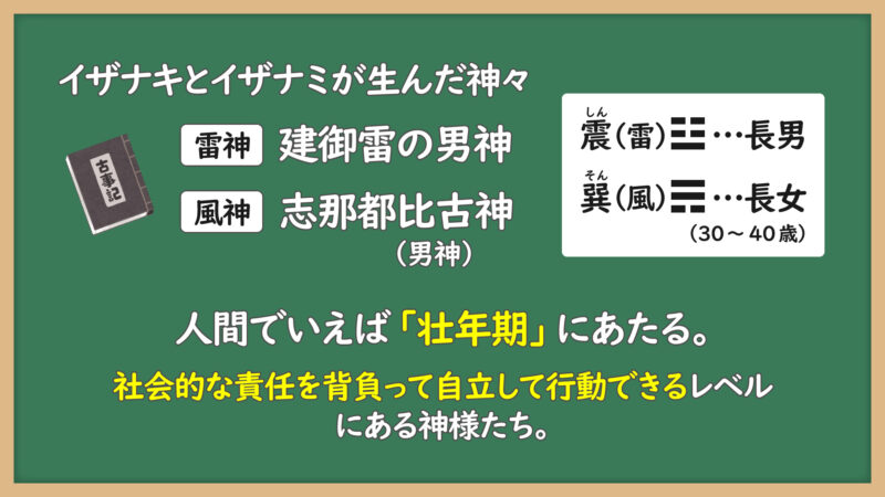 易の家族構成②
