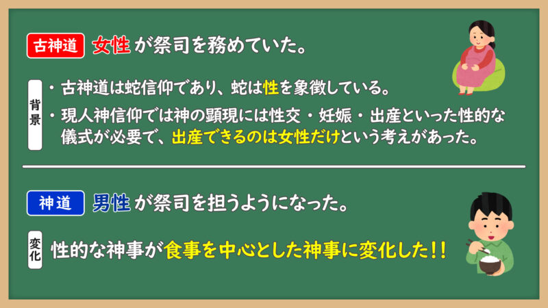 古神道と神道の違い①