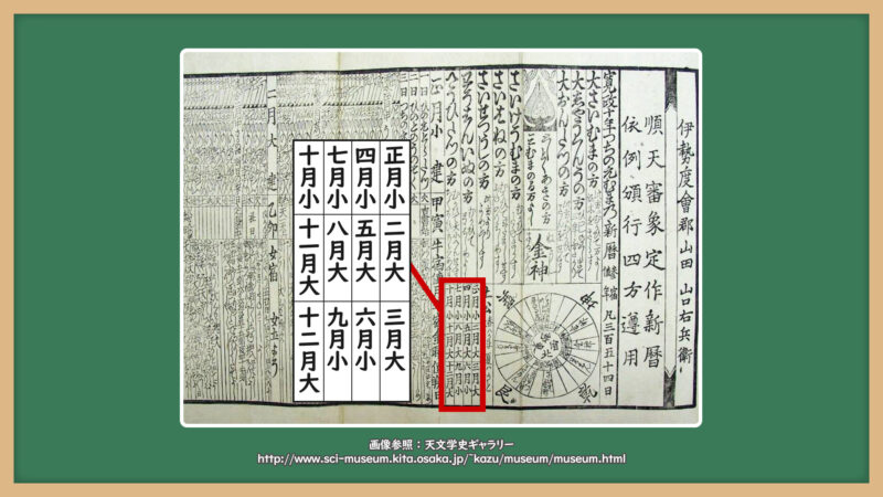 江戸時代の暦①