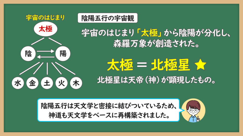 太極は北極星