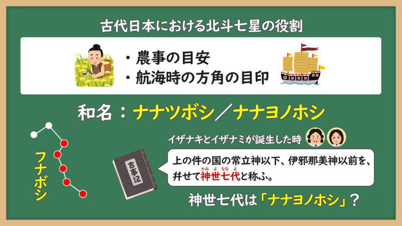 北斗七星の和名