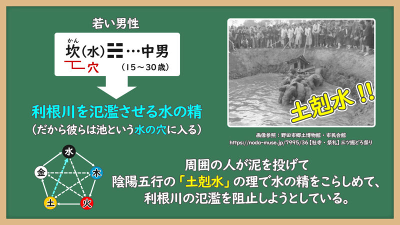 三ツ堀どろ祭り②