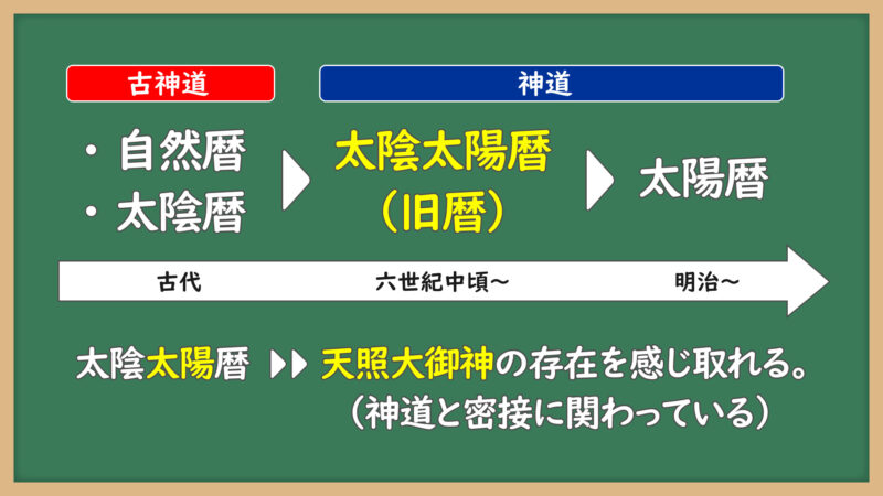 暦のまとめ