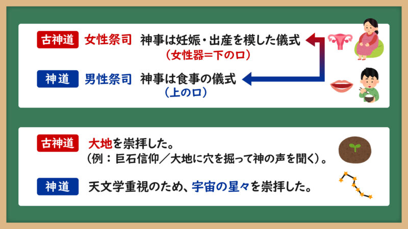 古神道と神道の反転関係