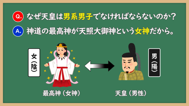 天皇が男系男子である理由①
