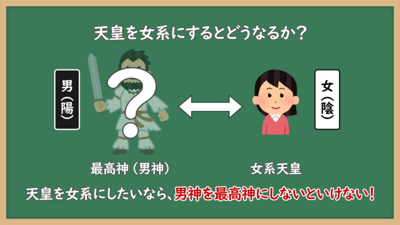 天皇が男系男子である理由②