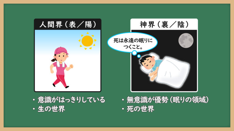反転について①