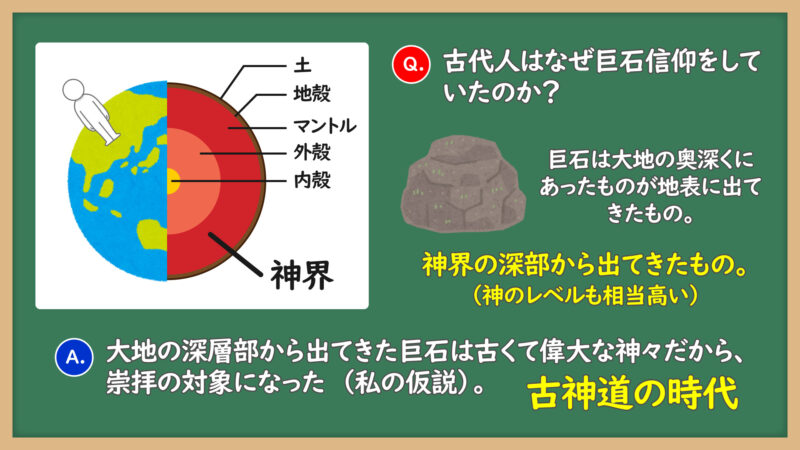 神様と人間は上下逆さま①